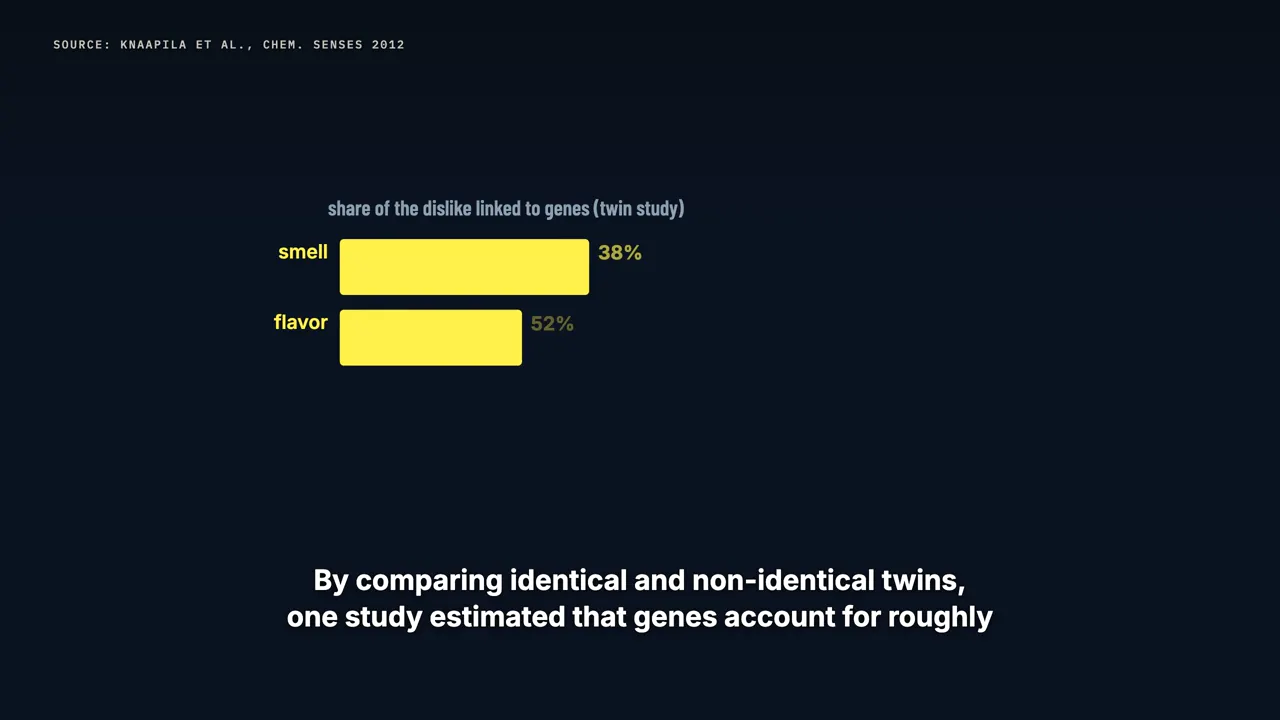 A very small gene effect