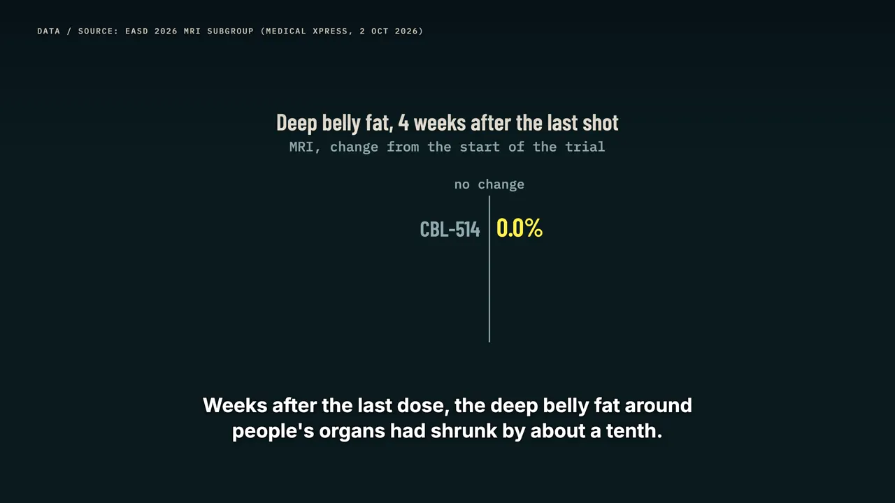 A shot that kills fat cells