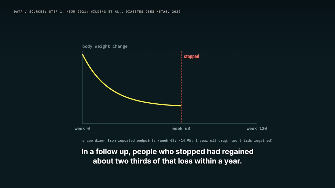 The rebound problem
