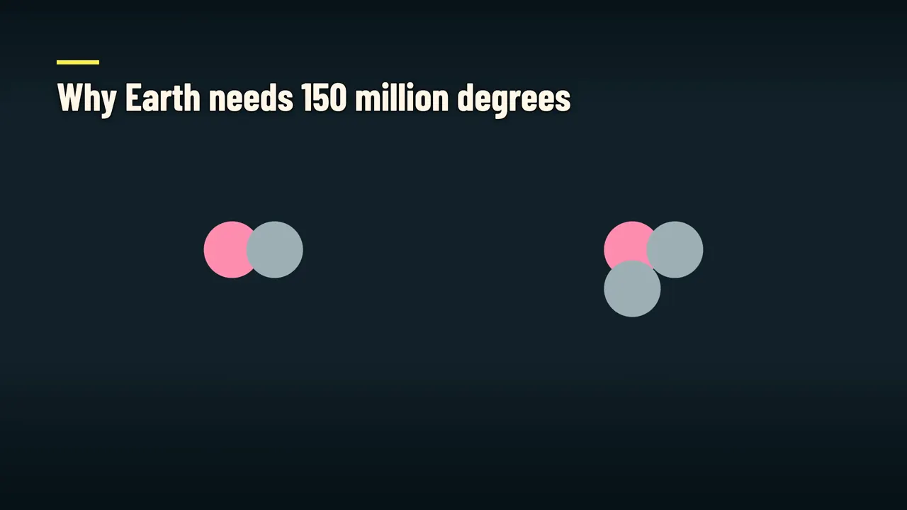Why Earth needs 150 million degrees