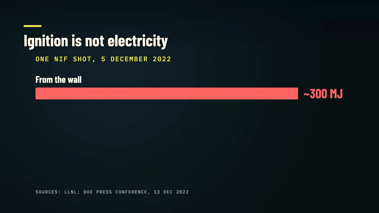 Ignition is not electricity