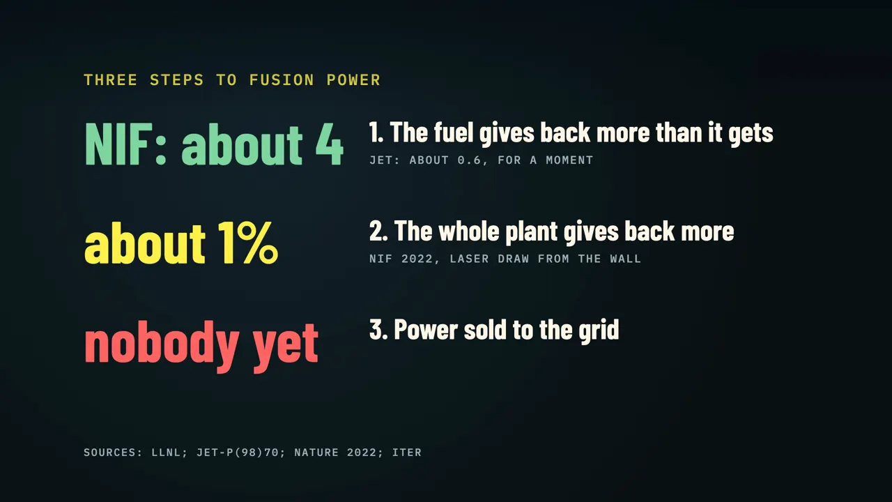 Ignition is not electricity