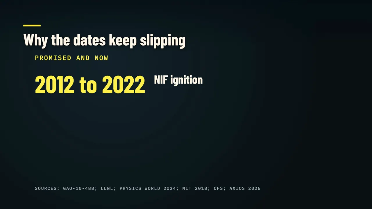 Why the dates keep slipping