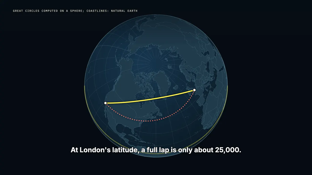 The string on the globe