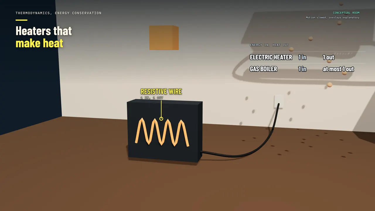 Heaters that make heat