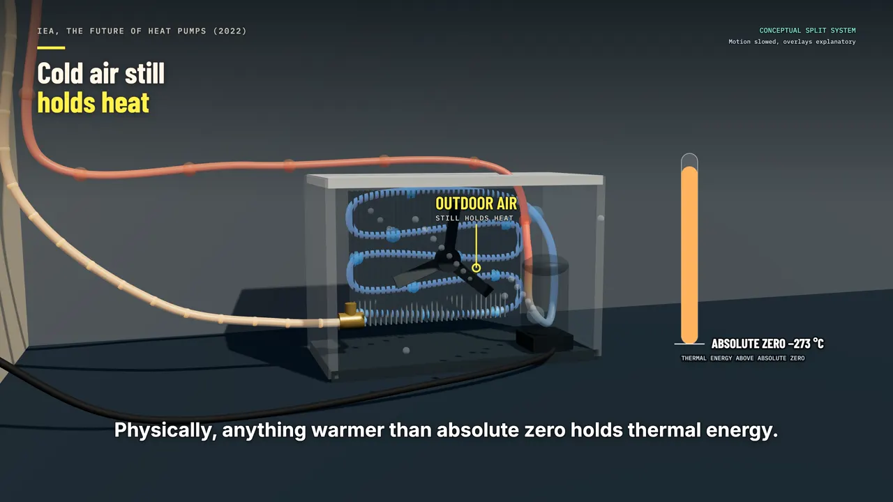 Cold air still holds heat