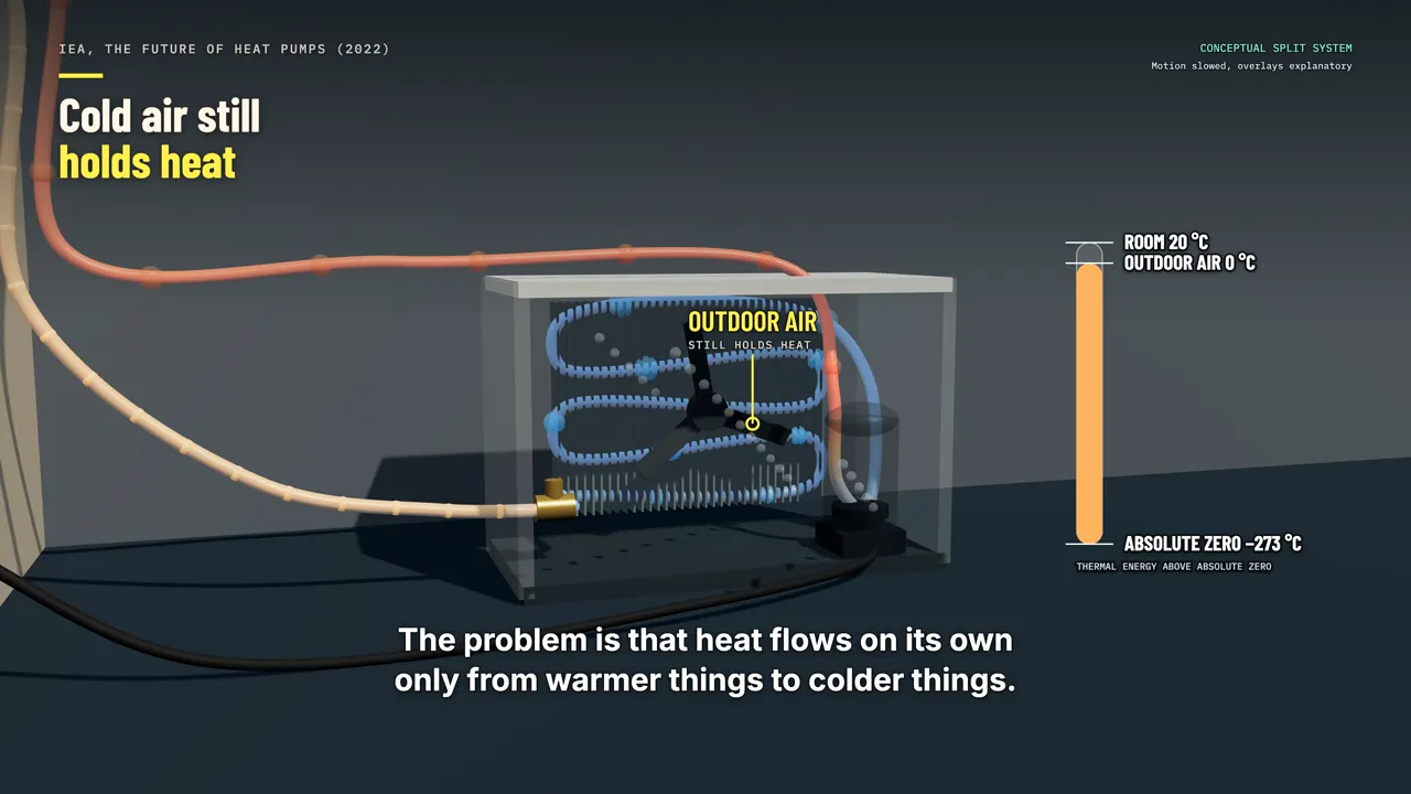 Cold air still holds heat