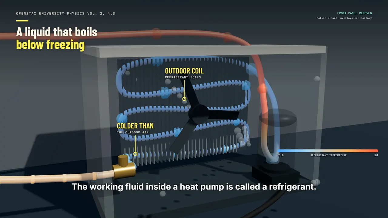 A liquid that boils below freezing