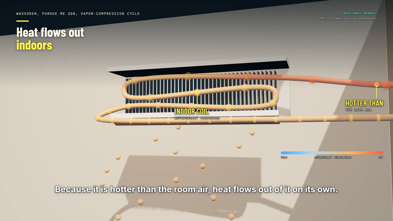 Heat flows out indoors