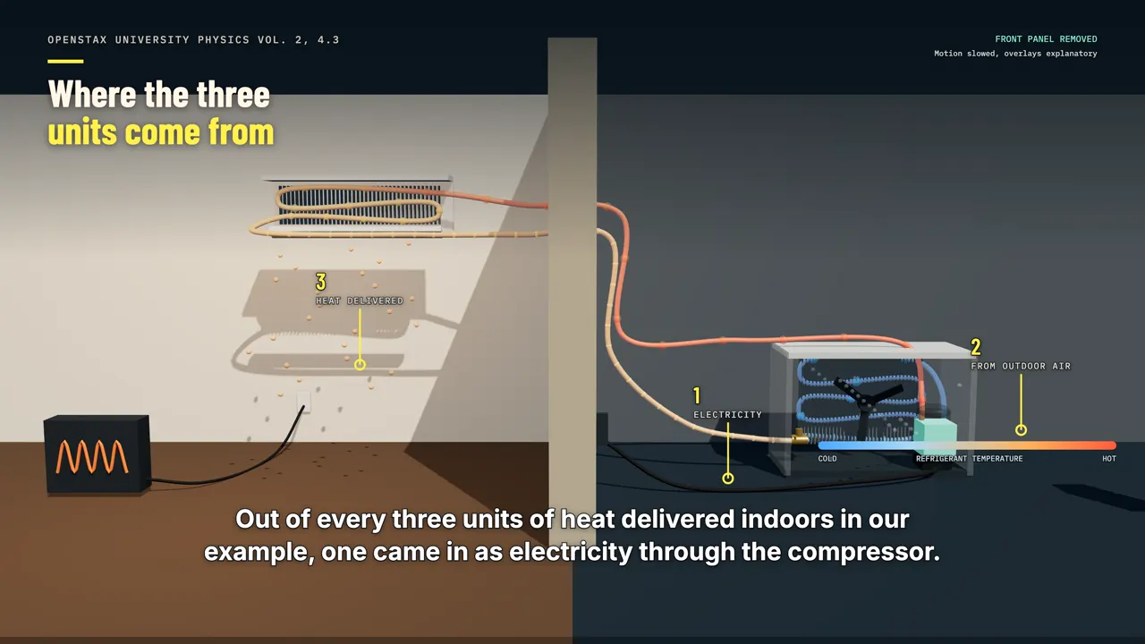Where the three units come from