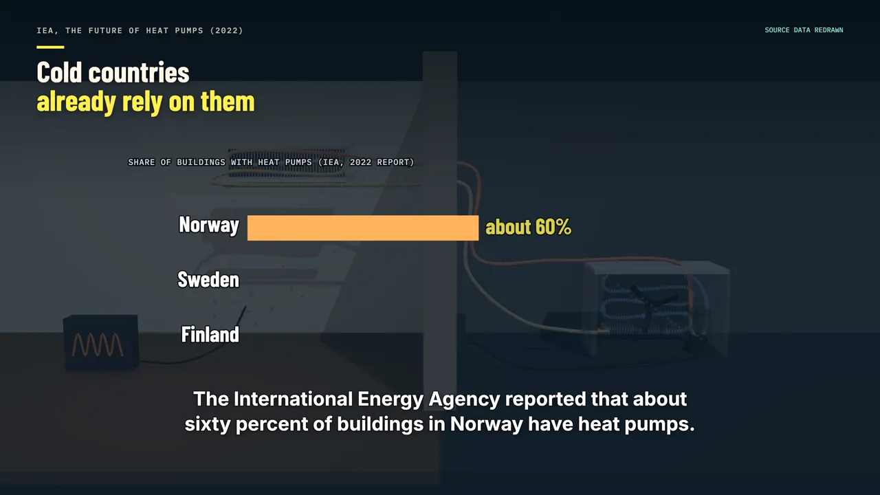 Cold countries already rely on them