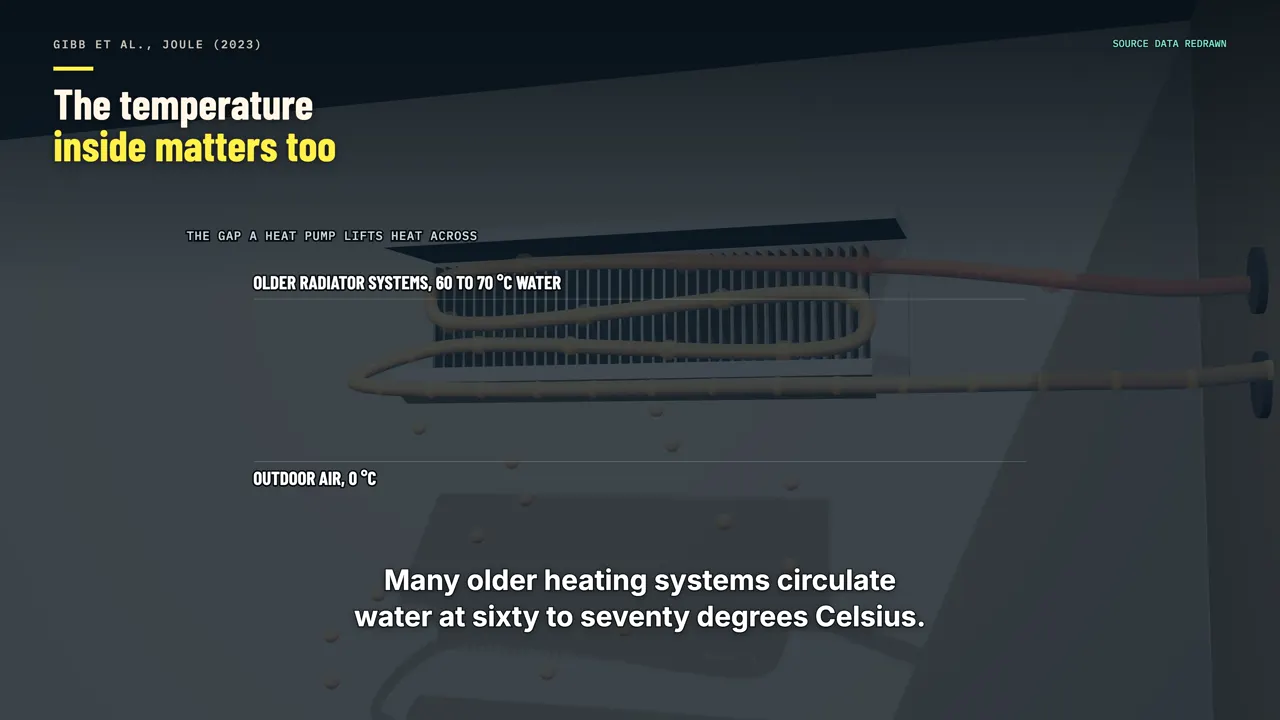 The temperature inside matters