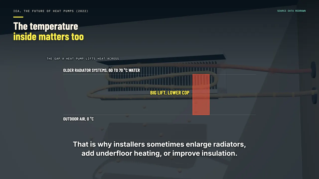 The temperature inside matters