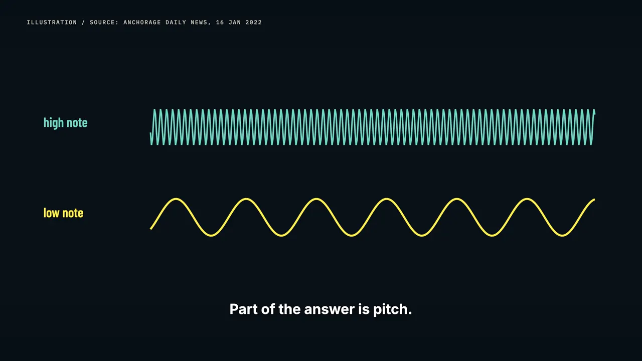 Why sound can travel that far