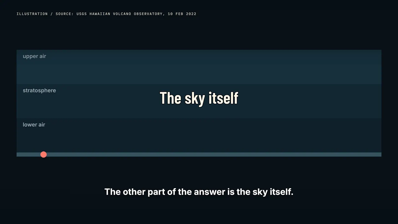 Why sound can travel that far