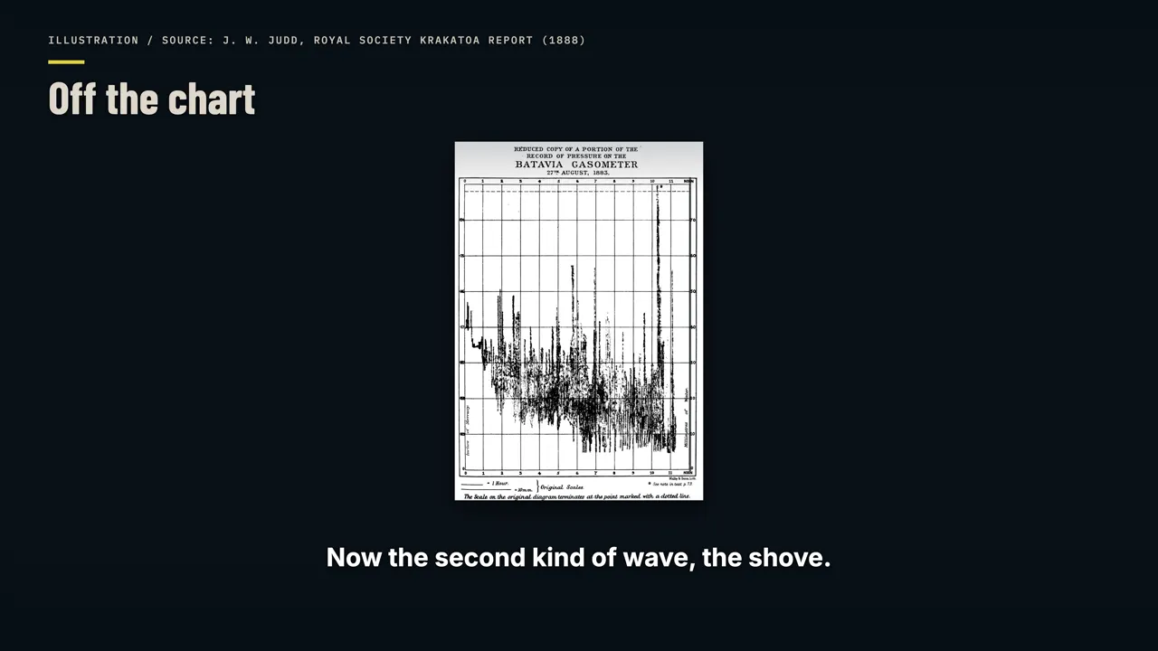 Off the chart