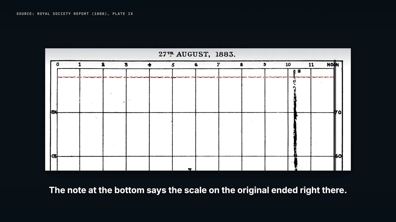 Off the chart