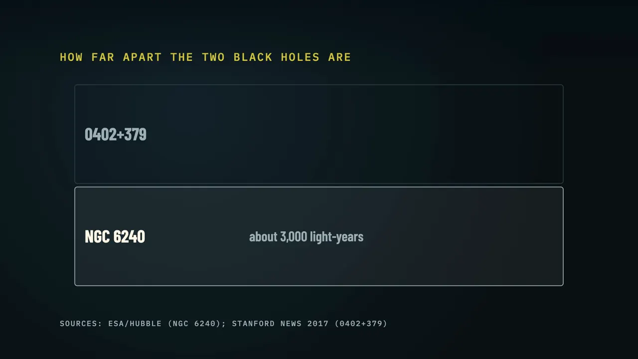 Galaxies collide, and so must their black holes