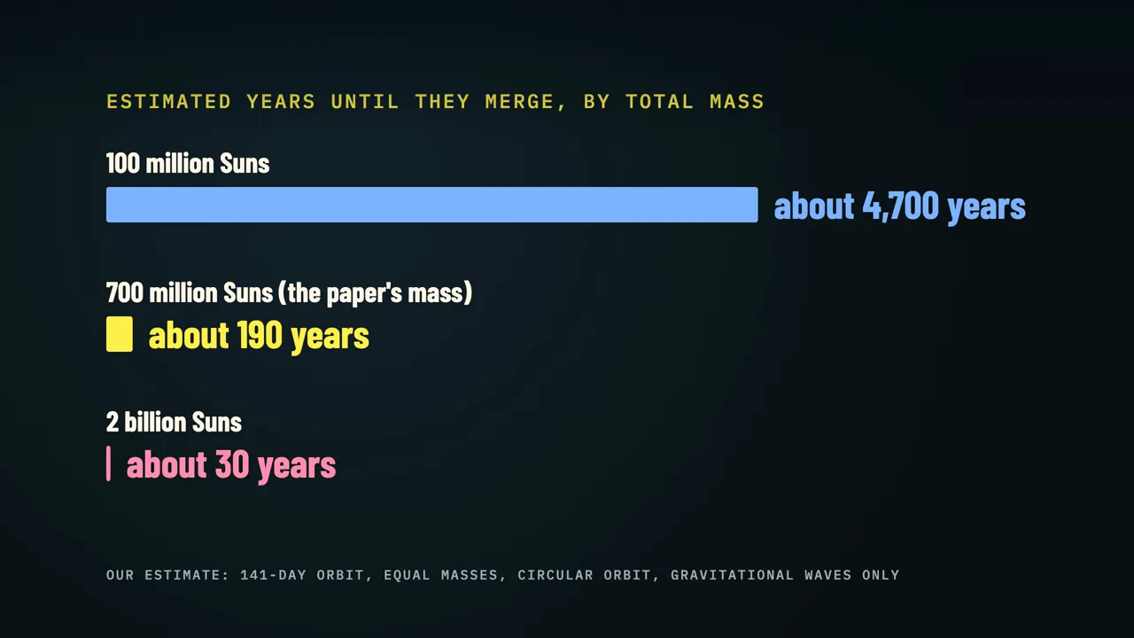 Where "100 years" comes from