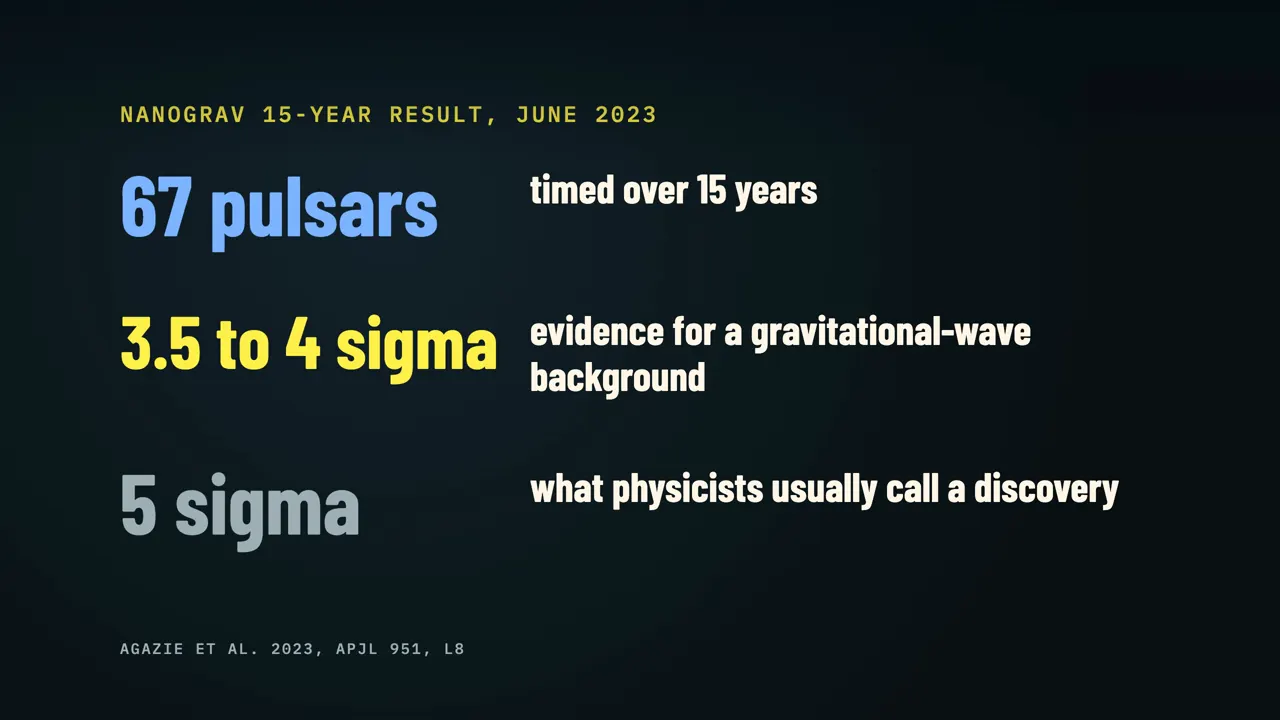 A gravitational-wave background
