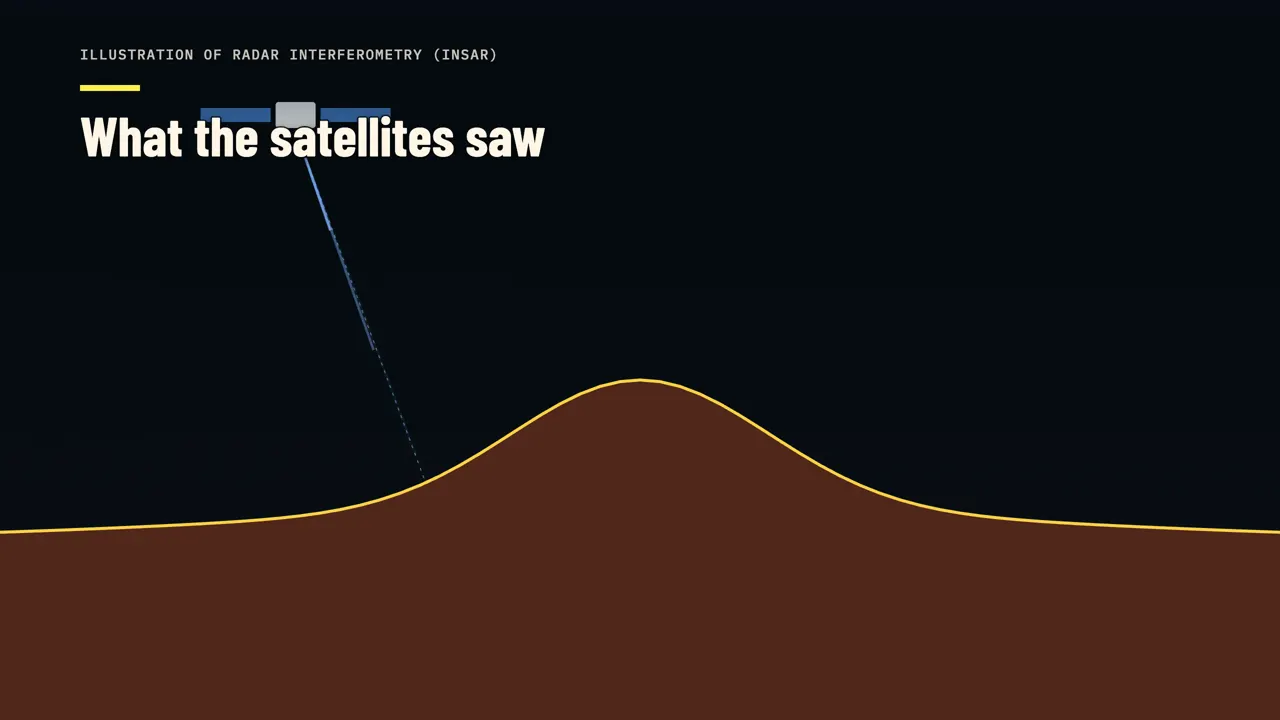 What the satellites saw