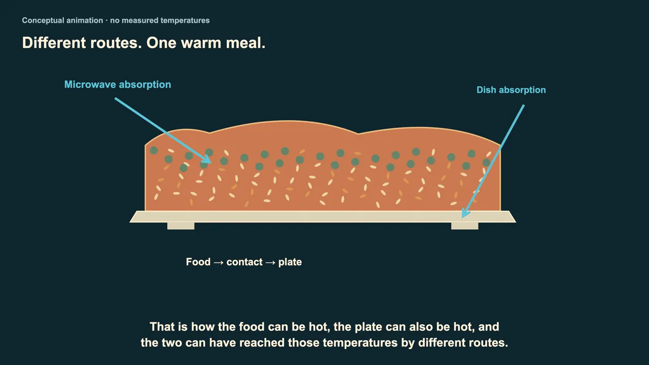Two routes, one warm meal