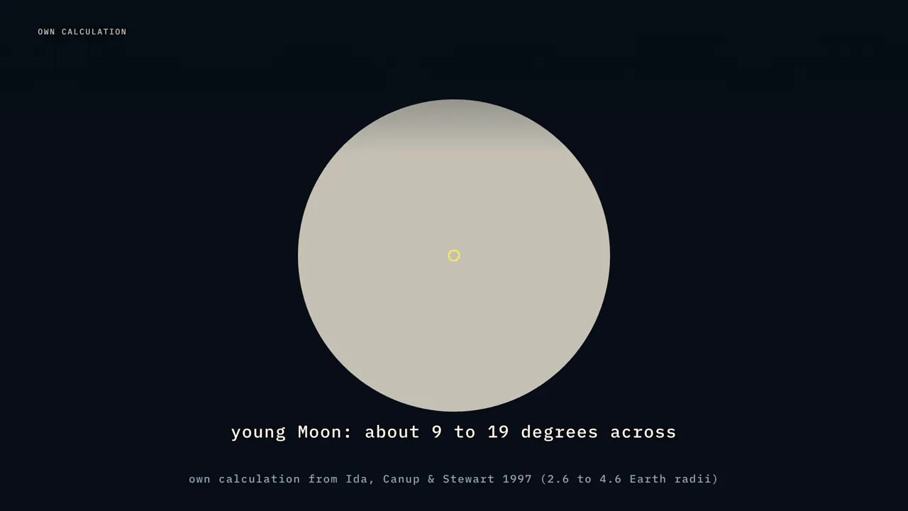 Ein Mond so groß wie eine Faust