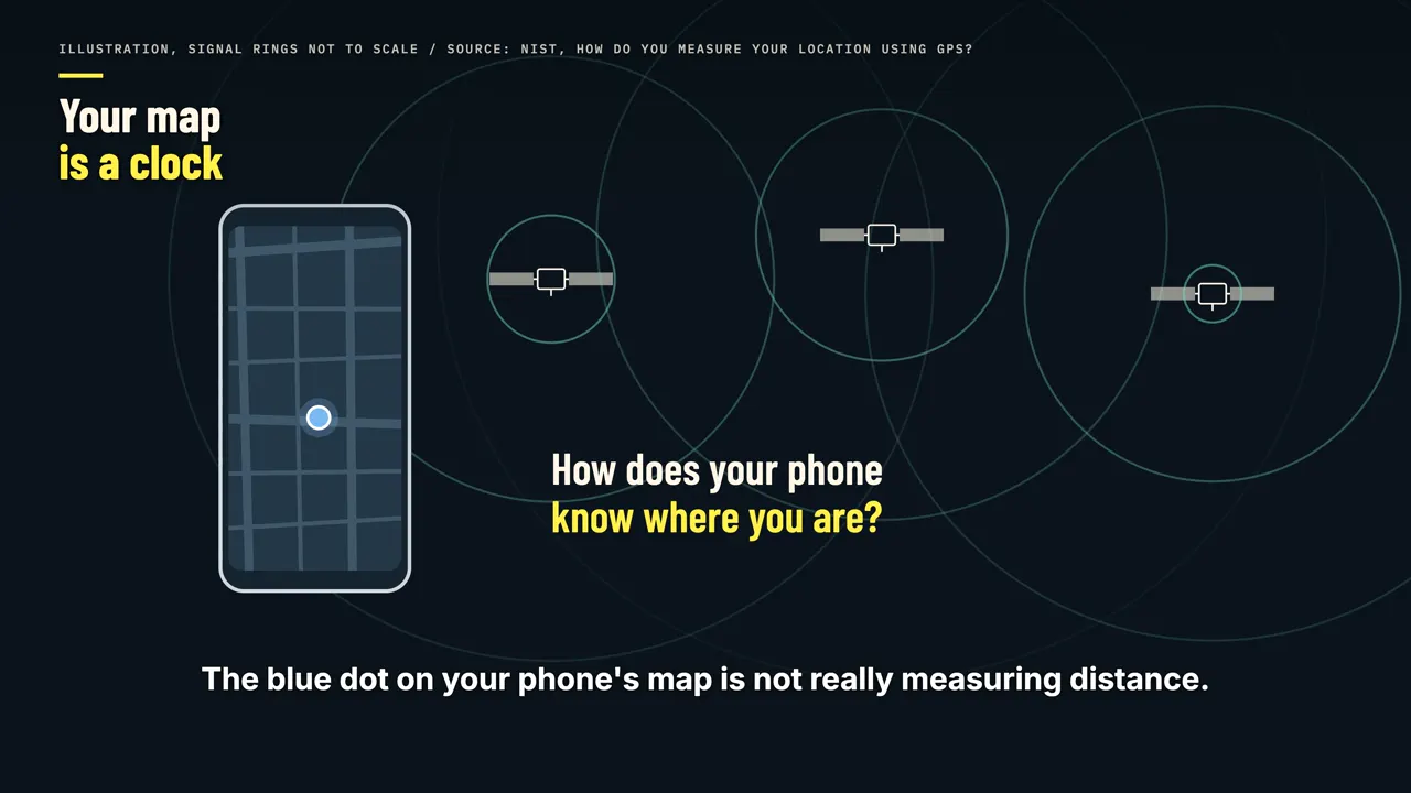 Your map is a clock