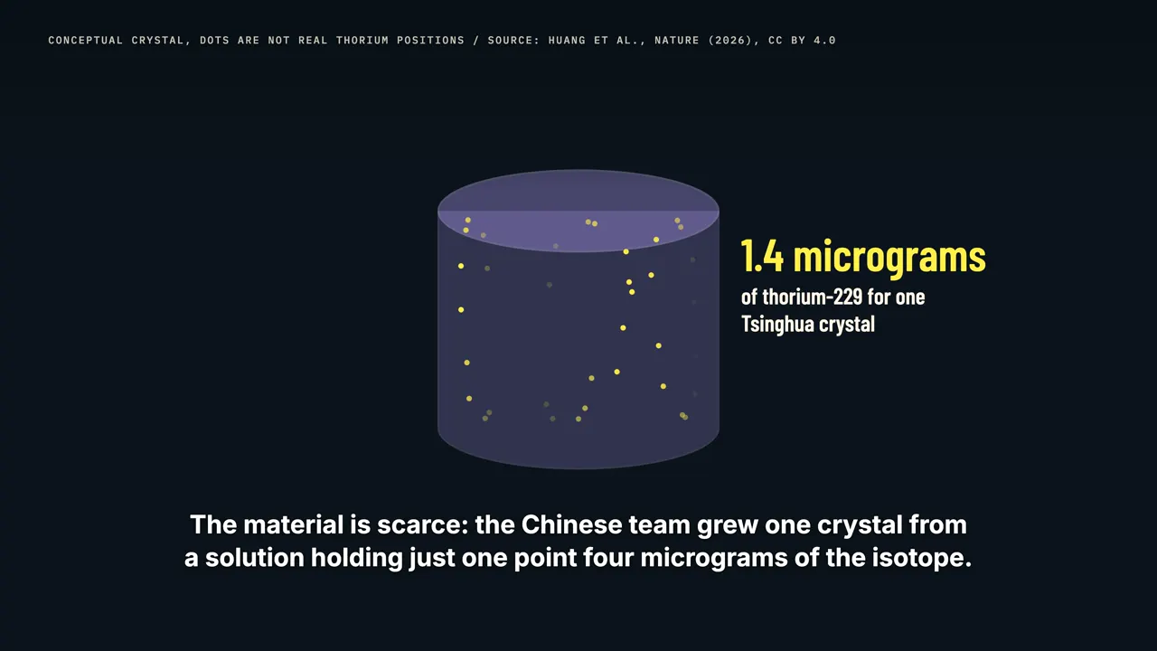 A clock in a crystal
