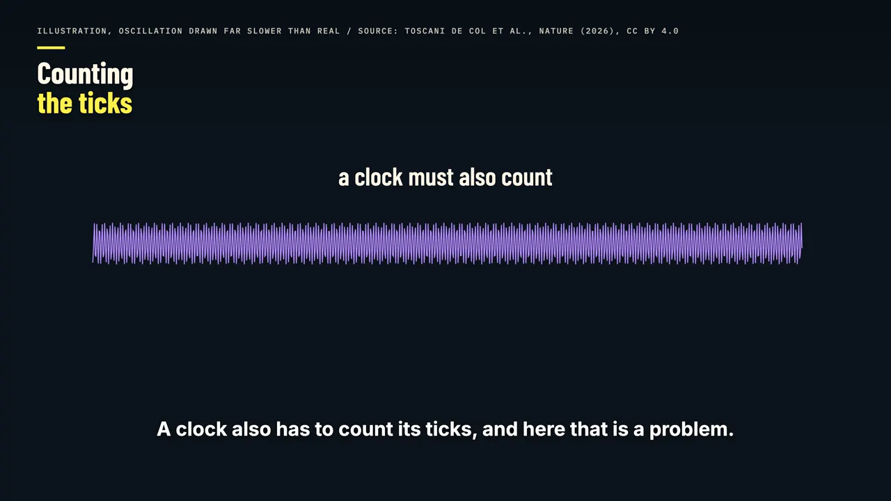 Counting the ticks