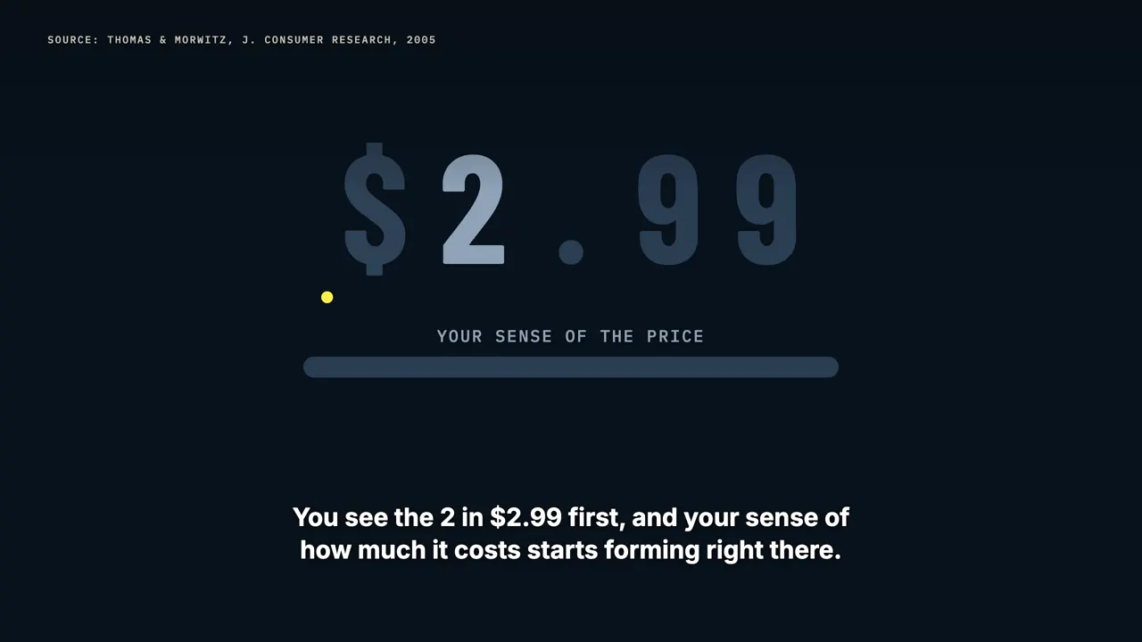 How you read a price