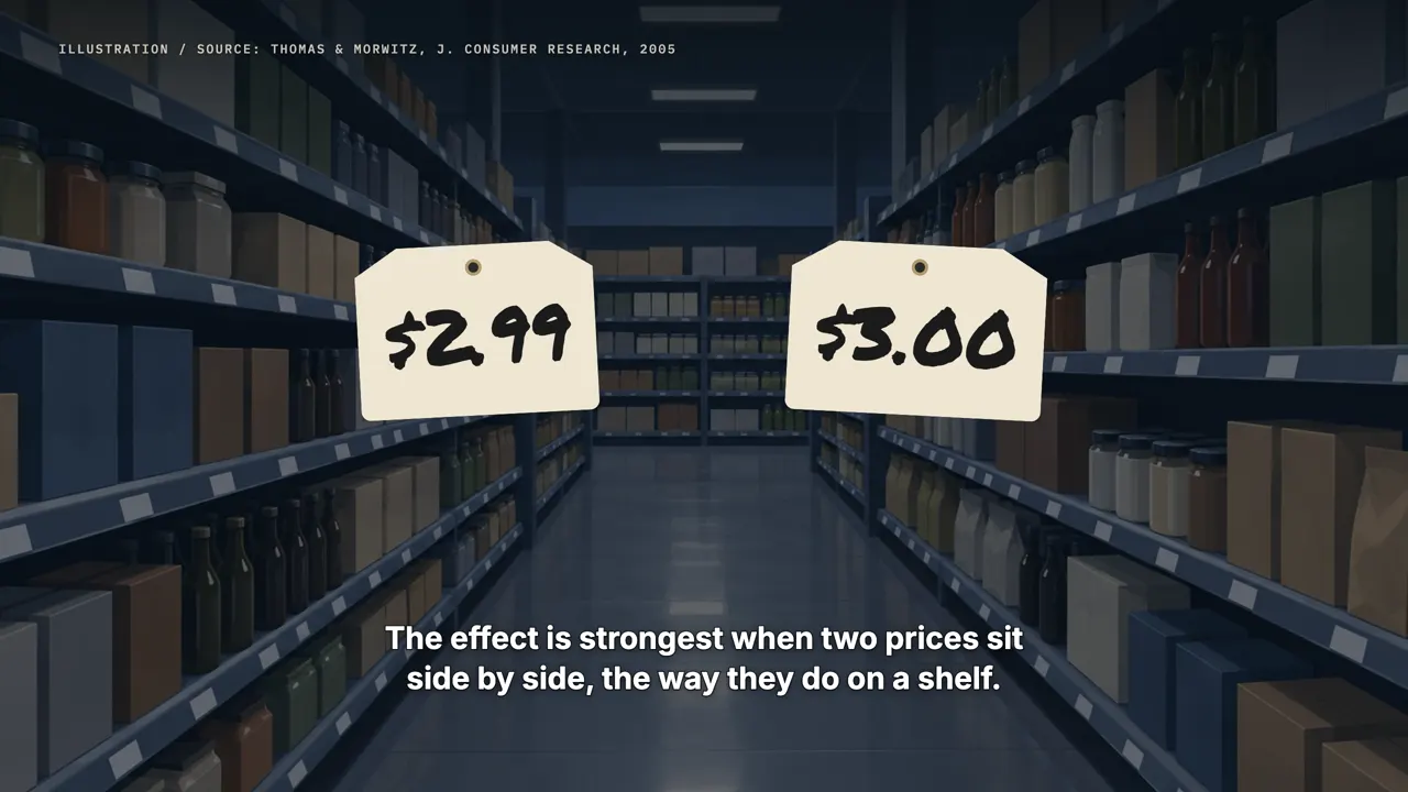 How you read a price