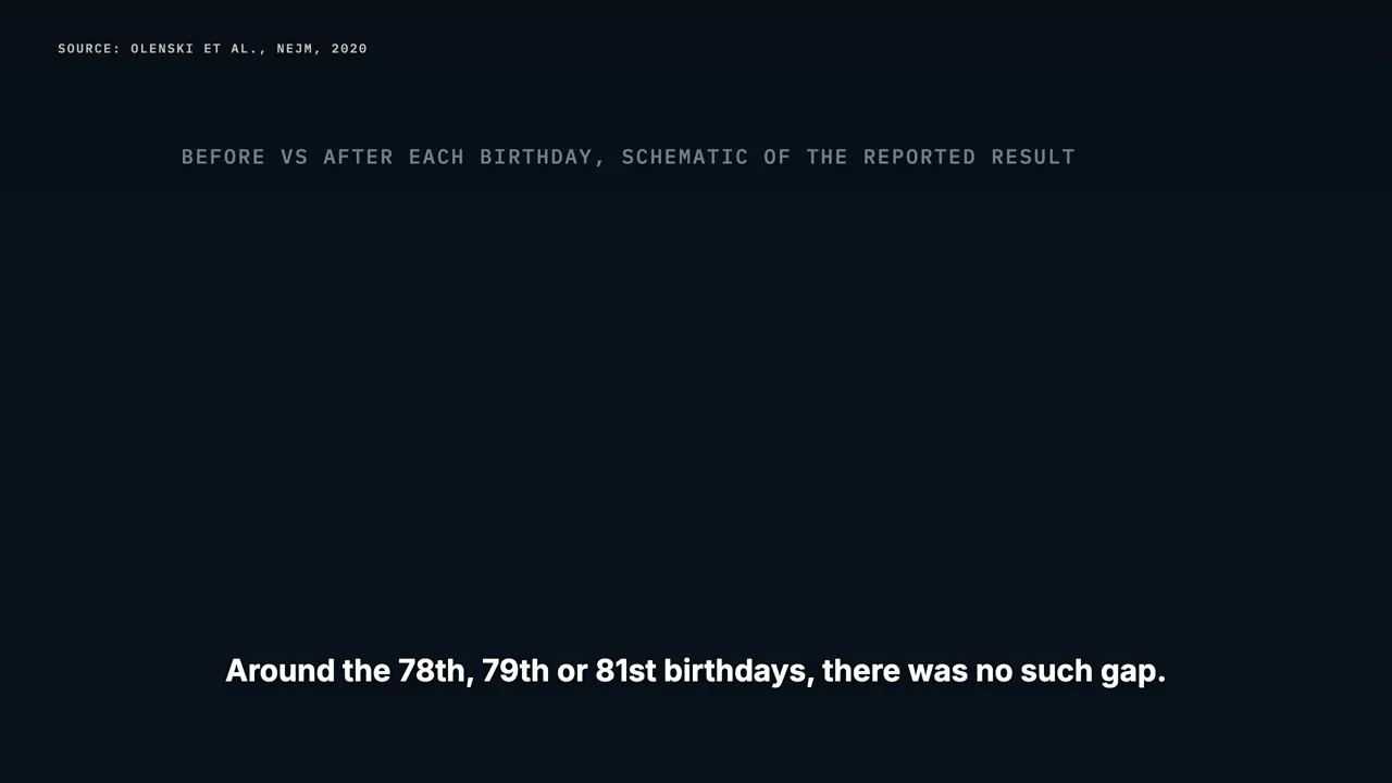 Turning 80