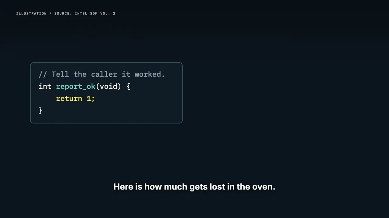 Software is a cake
