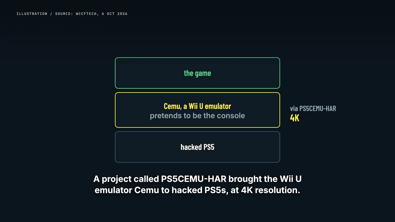 Pretending to be a console