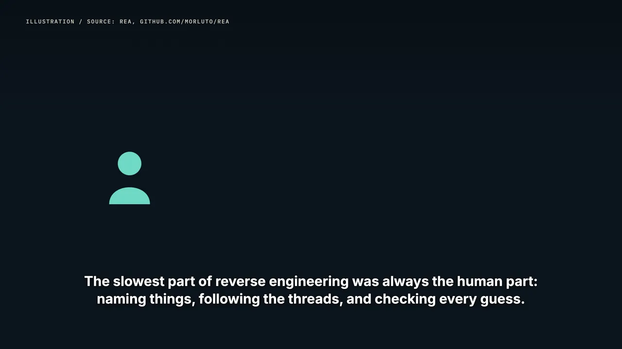 What AI changed