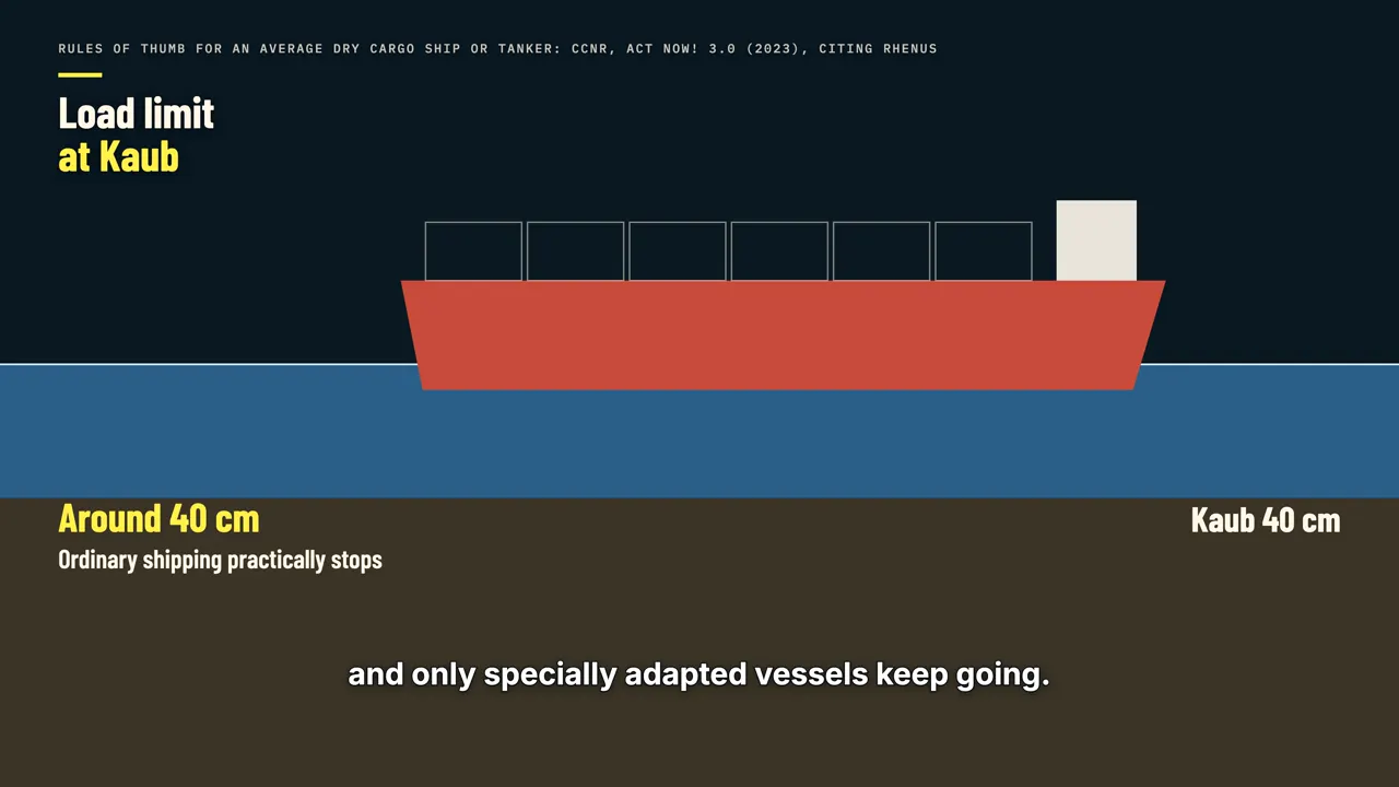 Why depth limits cargo