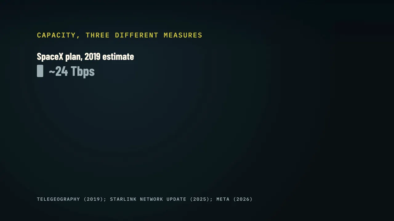 ¿De verdad es 99%?