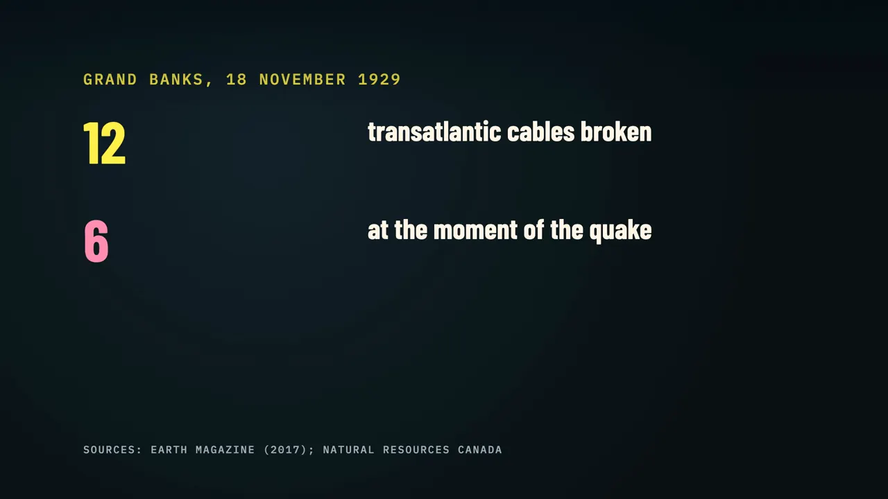 Qué rompe realmente los cables