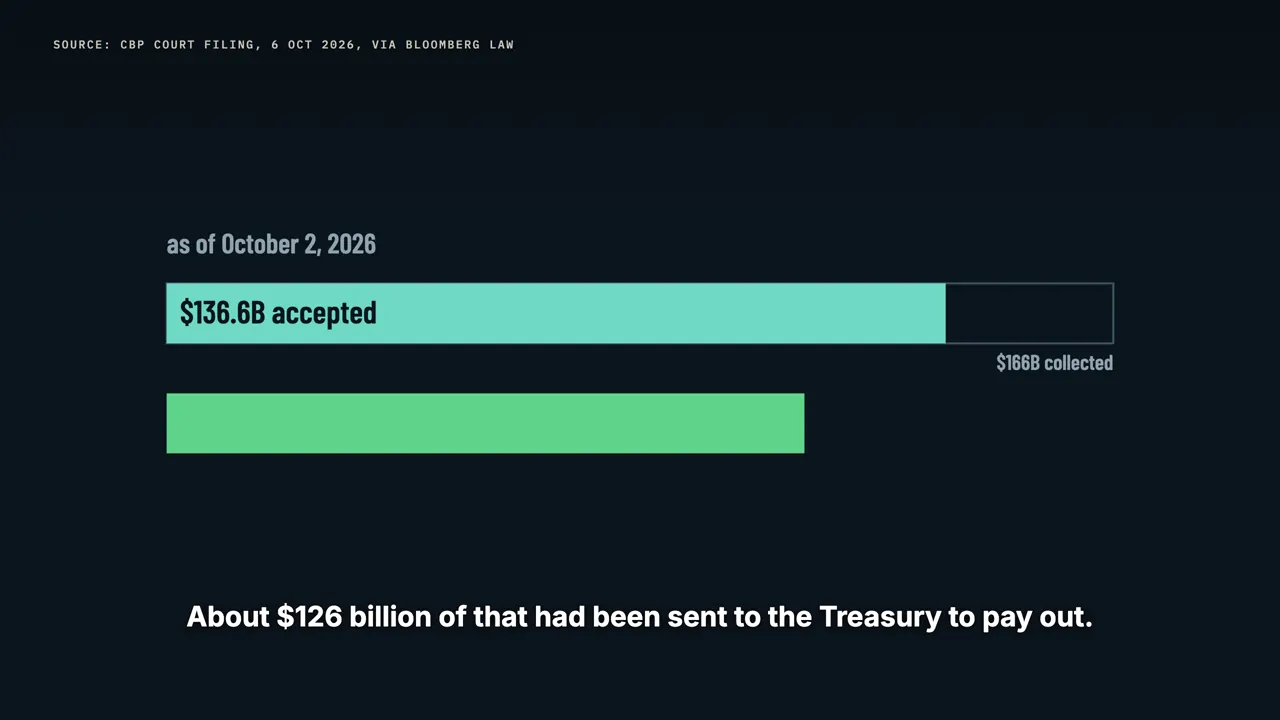 How the refunds are paid