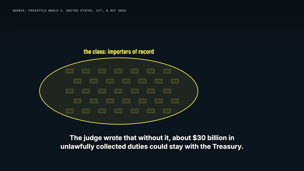 The October 8 class action