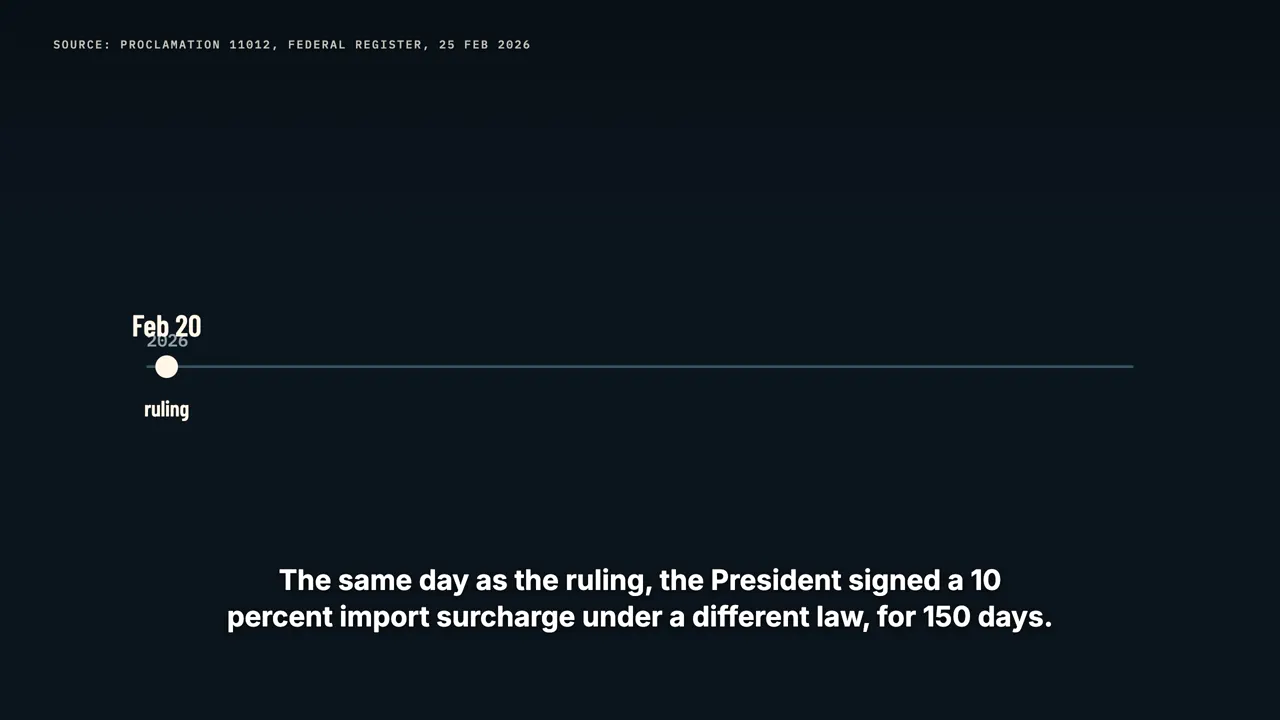 The tariffs that replaced them