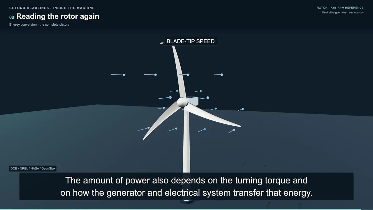 Reading the rotor again